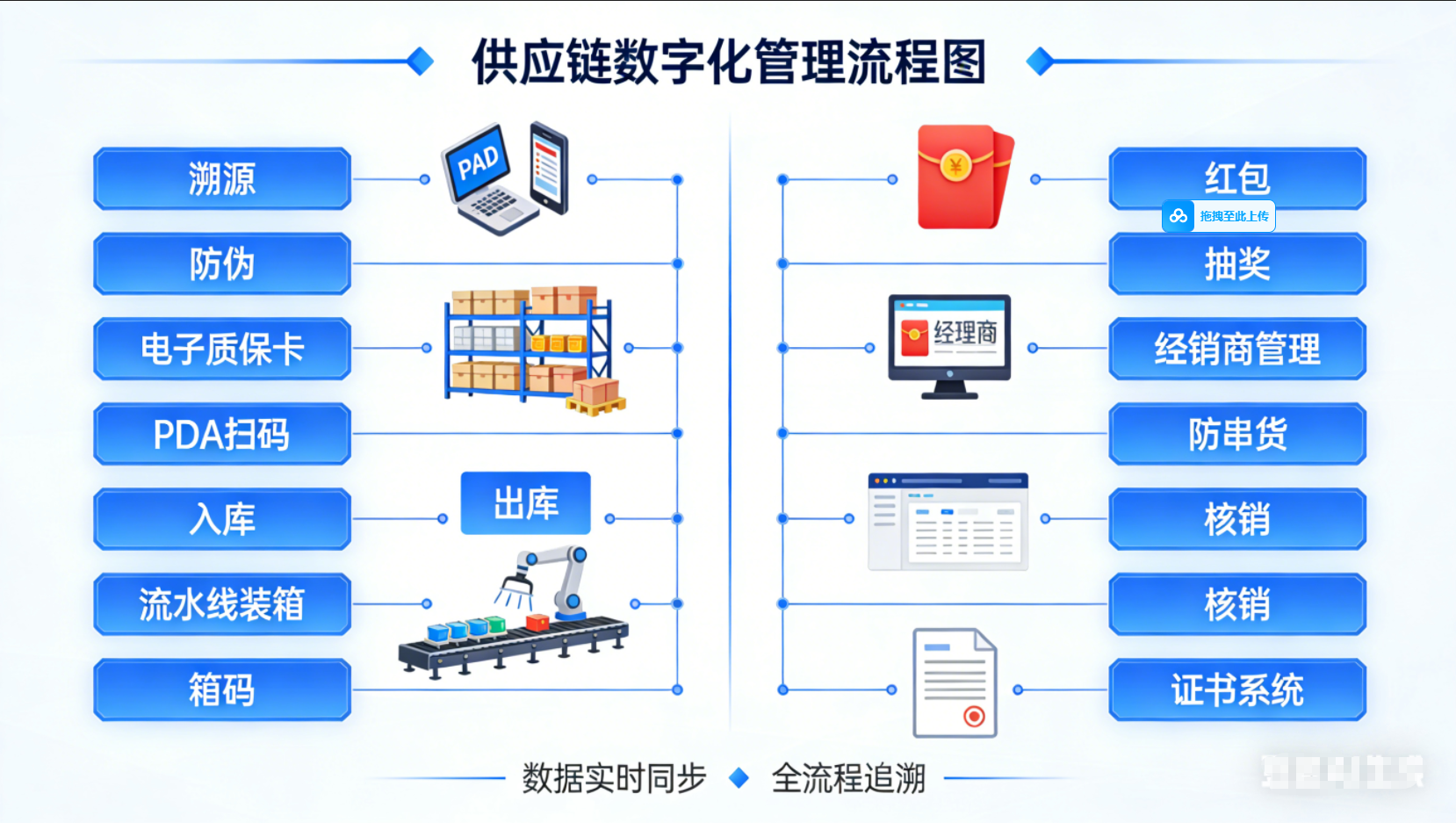 解决方案全景图