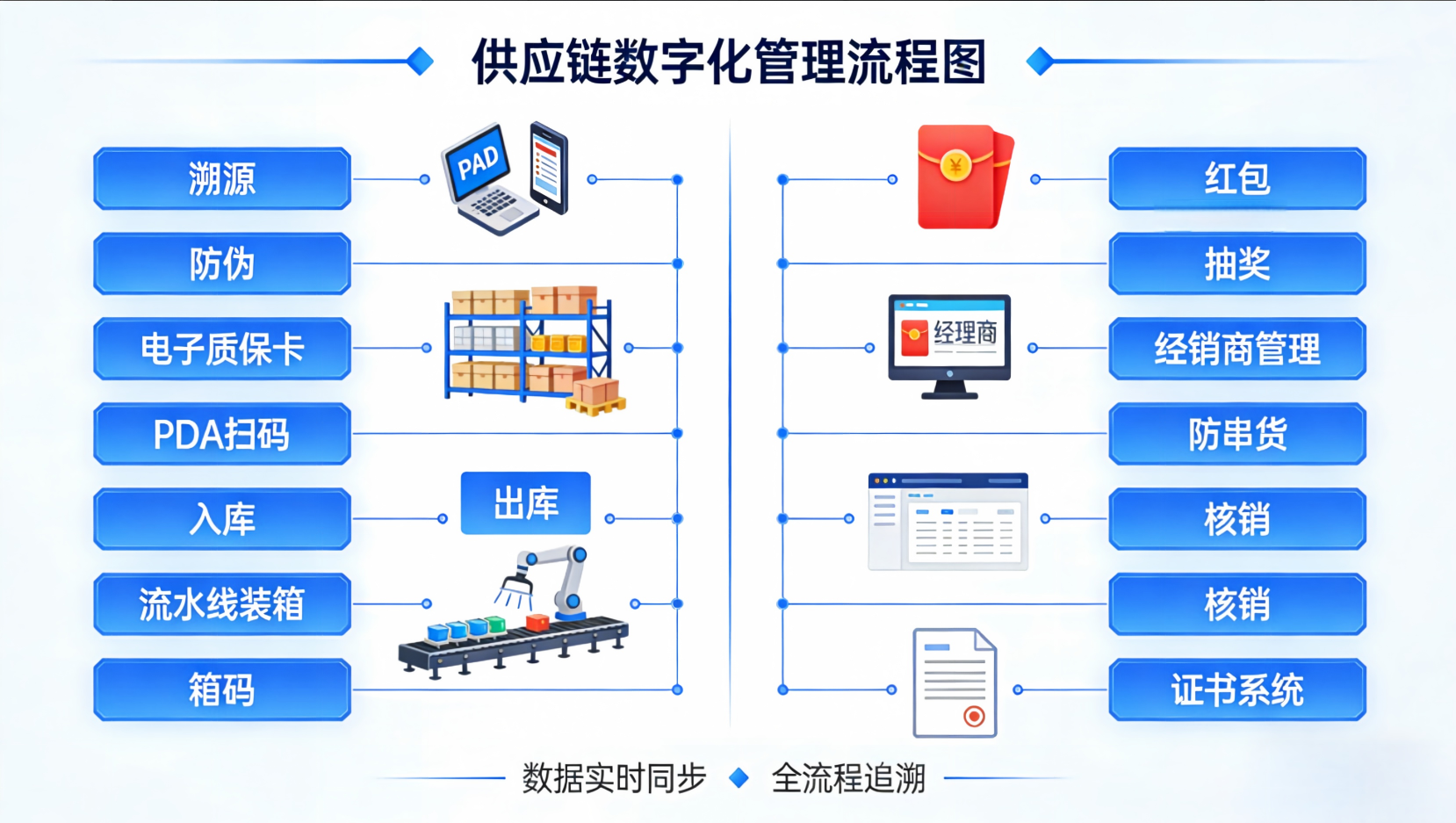 解决方案全景图